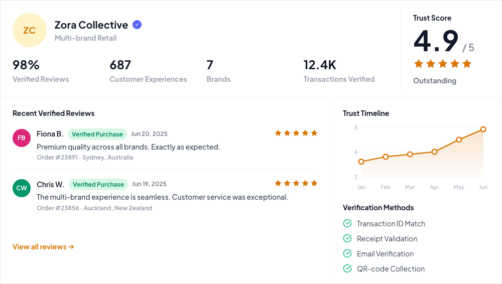 Zora Collective dashboard