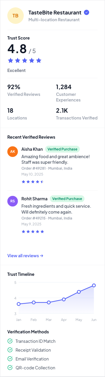 TasteBite Restaurant dashboard (mobile)